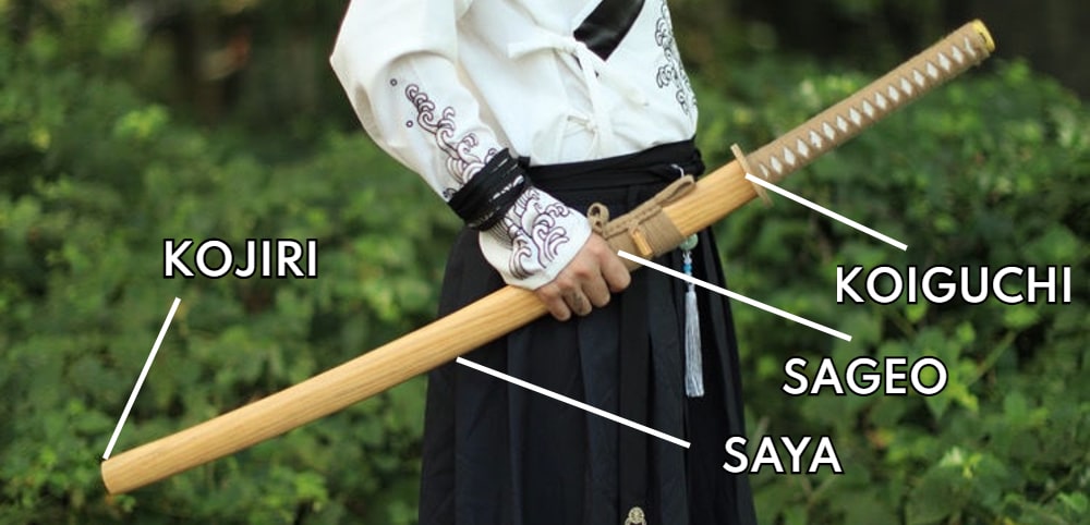 Le parti del fodero di una katana