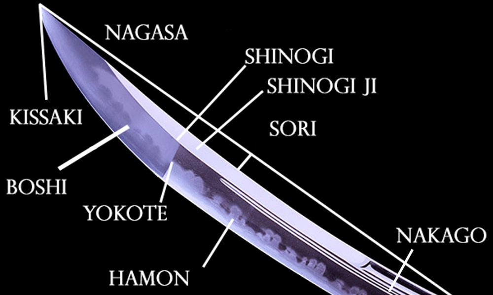 La nomenclatura della lama di una katana
